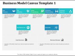 Business model canvas value propositions channels
