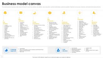 Business model canvas Walmart company profile CP SS