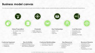 Business Model Canvas Wise Investor Funding Elevator Pitch Deck