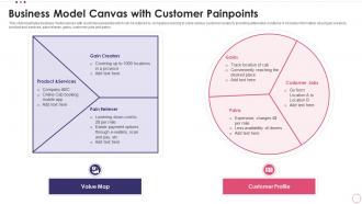 Business Model Canvas With Customer Painpoints