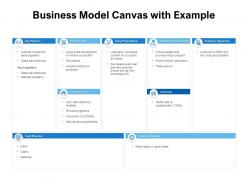 Business Model Canvas With Example Ppt Powerpoint Presentation Ideas