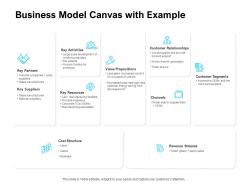 Business Model Canvas With Example Ppt Powerpoint Presentation Outline Design Templates