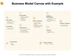 Business model canvas with example ppt powerpoint presentation pictures template