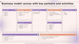 Business Model Canvas With Key Partners And Activities