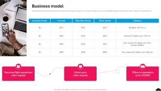 Business Model Claim Compass Investor Funding Elevator Pitch Deck