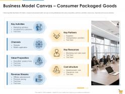 Business model consumer consumer packaged goods pitch deck successful fundraising ppt example