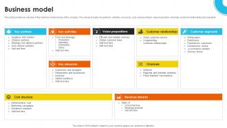 Business Model Consumer Food Items Investor Funding Pitch Deck