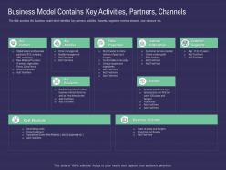 Business Model Contains Key Activities Partners Channels