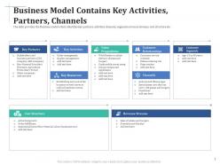 Business model contains key activities scale up your company through series b investment
