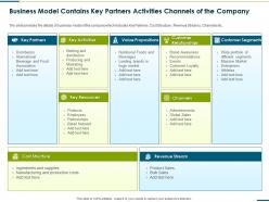 Business model contains key partners activities channels of the company raise funding ppt mockup