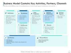Business model contains series b financing investors pitch deck for companies