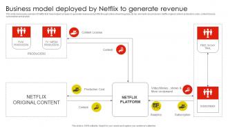 Business Model Deployed By Netflix Email And Content Marketing Strategy SS V