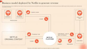 Business Model Deployed By Netflix To OTT Platform Marketing Strategy For Customer Strategy SS V