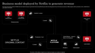 Business Model Deployed Generate Revenue Netflix Strategy For Business Growth And Target Ott Market