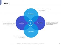 Business model design and innovation powerpoint presentation slides