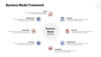 Business model development business model framework ppt portrait