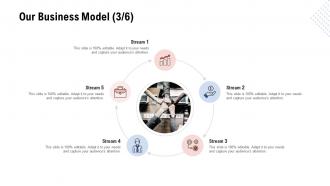 Business model development our business model 3 ppt designs