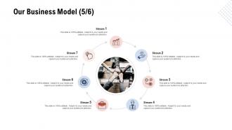 Business model development our business model 5 ppt microsoft
