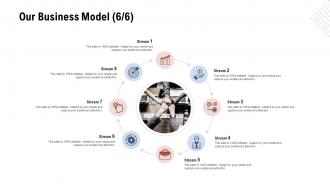 Business model development our business model 6 ppt ideas