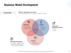 Business model development powerpoint presentation slides