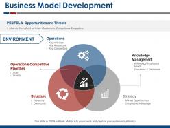 Business model development ppt presentation examples