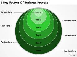 Business model diagram 6 key factors of process powerpoint slides