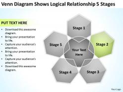 Business model diagrams venn shows logical relationship 5 stages powerpoint templates