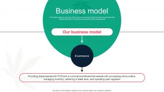 Business Model Dutchie Series B Investor Funding Elevator Pitch Deck