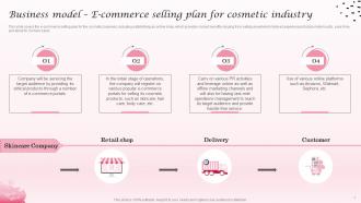 Business Model E Commerce Selling Cosmetic Industry Business Plan BP SS
