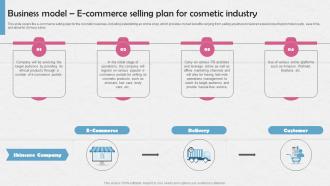 Business Model E Commerce Selling Plan For Cosmetic Manufacturing Business BP SS