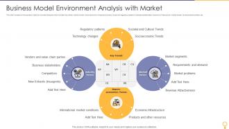 Business Model Environment Analysis With Market