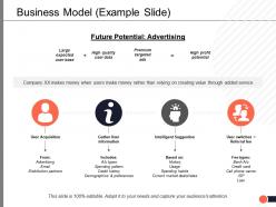 Business model example ppt powerpoint presentation visual aids portfolio