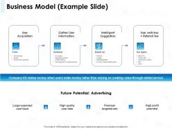 Business model example slide acquisition ppt powerpoint presentation pictures