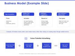 Business model example slide distribution partners ppt powerpoint presentation infographics clipart