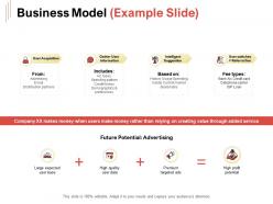 Business model example slide ppt powerpoint presentation ideas example