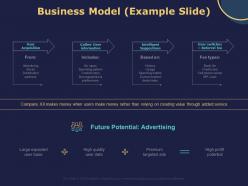Business model example slide ppt powerpoint presentation model