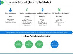 Business model example slide ppt summary graphics