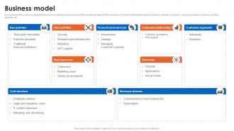 Business Model Financial Innovation Company Investor Funding Elevator Pitch Deck