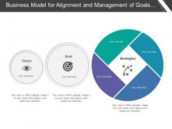Business model for alignment and management of goals objectives strategies