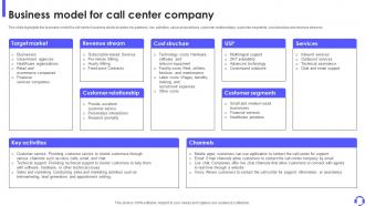 Business Model For Call Center Company Outbound Call Center Business Plan BP SS