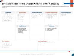 Business model for company business development strategy for startup ppt download