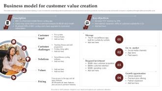 Business Model For Customer Value Creation Process To Setup Brilliant Strategy SS V