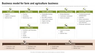 Business Model For Farm And Agriculture Business Wheat Farming Business Plan BP SS