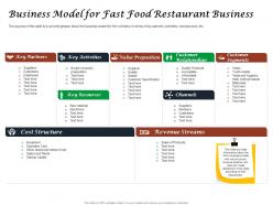 Business model for fast food restaurant business ppt powerpoint infographics