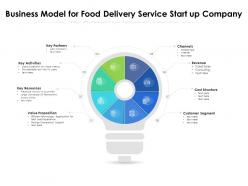Business model for food delivery service start up company