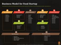 Business model for food startup business pitch deck for food start up ppt summary vector