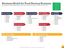 Business model for food startup business ppt powerpoint presentation infographics slideshow