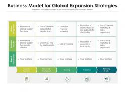 Business model for global expansion strategies