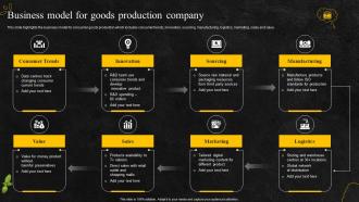 Business model for goods production company food and beverage company profile