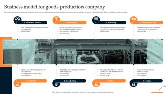 Business Model For Goods Production Company Retail Manufacturing Business